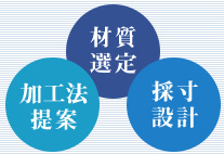 株式会社シンコー製作所の事業案内。